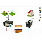 Инвертор СибВольт 3012У преобразователь напряжения DC/AC 12/220В 3000Вт Я000009453
