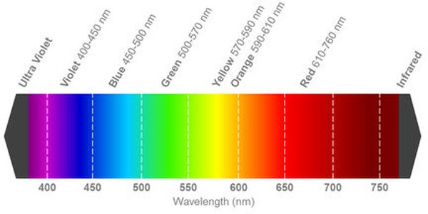 L1C1-LME1000000000, 3.5 V Green LED SMD, LUXEON C L1C1-LME1000000000