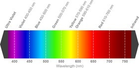 NSPB500AS, 3.2 V Blue LED 5mm Through Hole, NSPB500AS