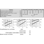 Излучатель звука магнитоэлектрический с генератором 12x 8мм, 12В, 3.1кГц; згм 12x 8\12\\3,1\ 2P7,6\H