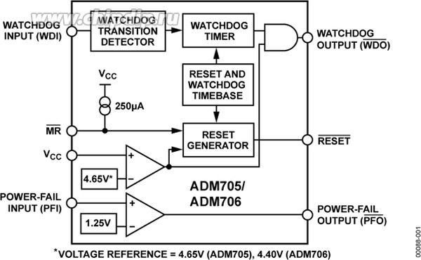 ADM706ARZ-REEL7, Supervisory Circuits RESET GENERATOR I.C. ADM706ARZ-REEL7, Supervisory Circuits RESET GENERATOR I.C.