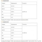 Мультиметр GVDA GD118B Мультиметр GVDA GD118B