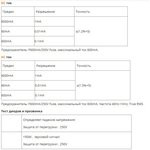 Мультиметр GVDA GD118B Мультиметр GVDA GD118B