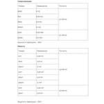 Мультиметр GVDA GD118B Мультиметр GVDA GD118B