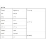 Мультиметр GVDA GD118B Мультиметр GVDA GD118B