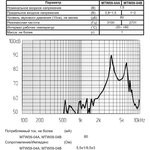 Излучатель звука магнитоэлектрический без генератора 10x 7m11мм, 1.5В, 6 Ом, 3.1 кГц, выход звука вб