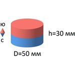 Неодимовый магнит диск Магнит Великан 50х30 мм, N38