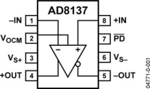 AD8137YCPZ-REEL7, Операционный усилитель, дифференциальный, 110 МГц