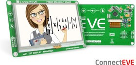 ConnectEVE, Встраиваемый графический модуль на базе GPU FT800