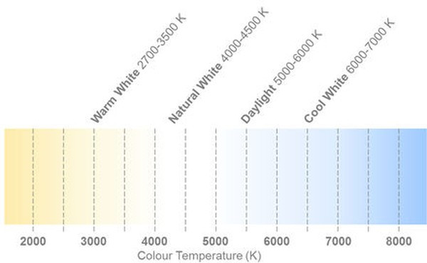 CXA1507-0000-000N00G227G, High Power LEDs - White White 2700 K 80-CRI, XLamp CXA1507-36V
