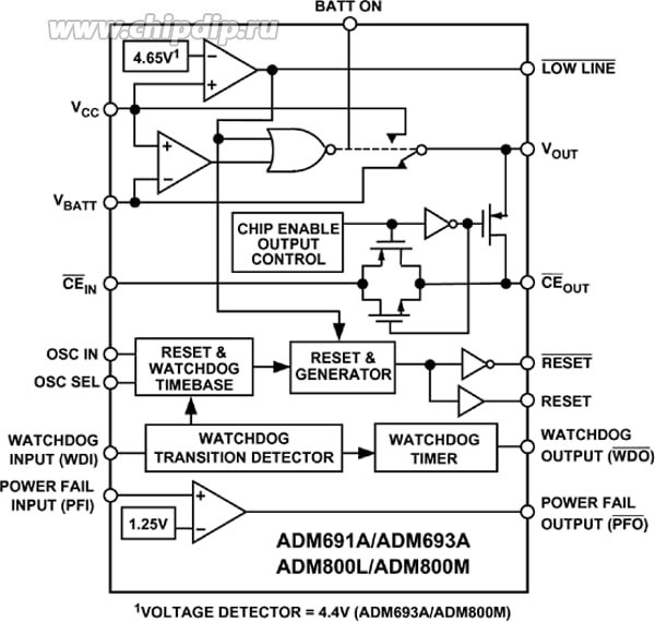 ADM691AANZ, Supervisory Circuits 5V CMOS PROCESS I.C. ADM691AANZ, Supervisory Circuits 5V CMOS PROCESS I.C.