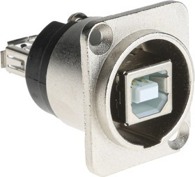 Straight, Panel Mount, Socket Type B to A 2.0 USB Connector