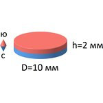 Неодимовый магнит диск 10х2 мм