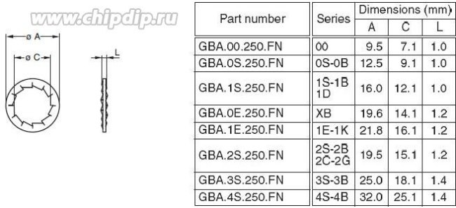 GBA.00.250.FN, Шайба стопорная для разъемов Lemo, серия 00, диаметр 9.5 мм, отверстие 7.1 мм, толщина 1.0 мм, бронза, покрытие никель, "Lemo