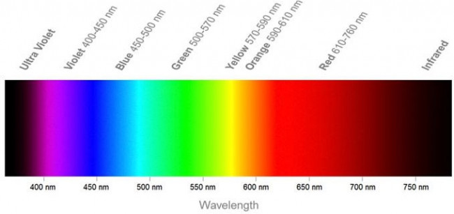 LS L29K-H1J2-1, Standard LEDs - SMD Super Red, 630nm 2.8 to 7.1 mcd