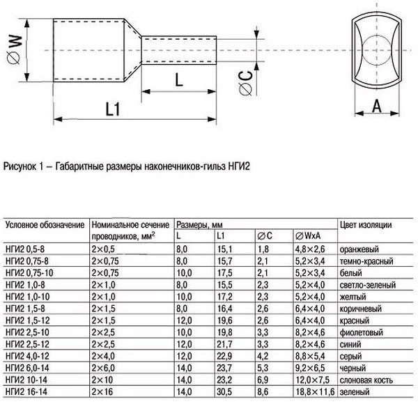 Наконечник IEK НГИ2 1,5-8, длина 16.4мм, 2x1.5мм2, коричневый/серый, 100шт [ute10-d2-4-100]