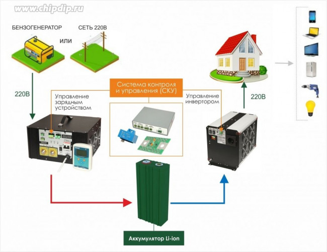 Инвертор СибВольт 4048 Li-ion преобразователь напряжения DC/AC 48/220В 4000Вт Инвертор СибВольт 4048 Li-ion преобразователь напряжения DC/AC 48/220В 4000Вт