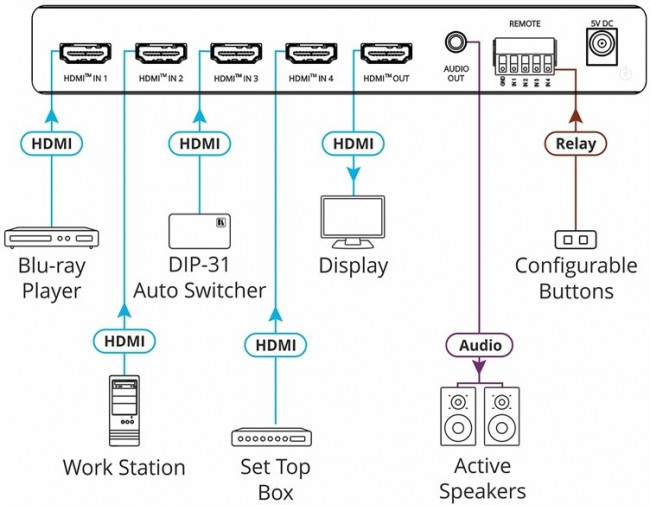 Kramer VS-411X, Коммутатор 4х1 HDMI с автоматическим переключением; коммутация по наличию сигнала, поддержка 4K60 4:4:4, деэмбедирование ауд Kramer VS-411X, Коммутатор 4х1 HDMI с автоматическим переключением; коммутация по наличию сигнала, поддержка 4K60 4:4:4, деэмбедирование ауд