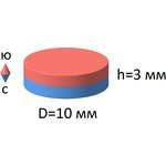 Неодимовый магнит диск 10х3 мм