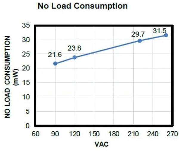 MP44018-AGS-P, PFC Controller, 12 V to 32 V Supply, 2.1 mA Operating, 25 µA Startup Current, SOIC-8 MP44018-AGS-P, PFC Controller, 12 V to 32 V Supply, 2.1 mA Operating, 25 µA Startup Current, SOIC-8