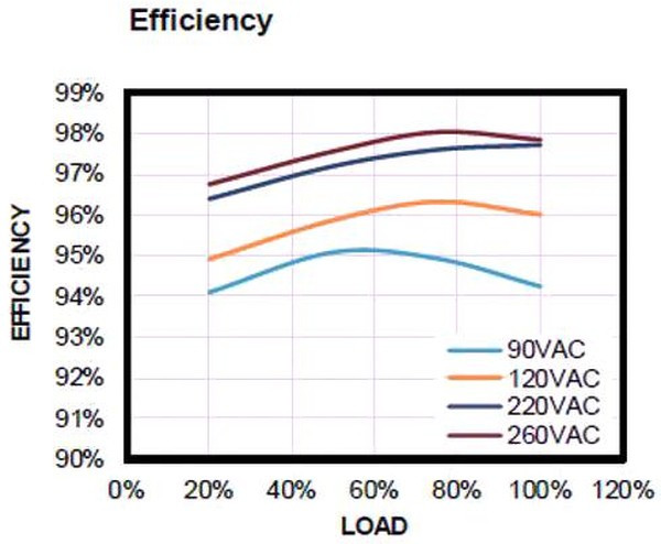 MP44018-AGS-P, PFC Controller, 12 V to 32 V Supply, 2.1 mA Operating, 25 µA Startup Current, SOIC-8 MP44018-AGS-P, PFC Controller, 12 V to 32 V Supply, 2.1 mA Operating, 25 µA Startup Current, SOIC-8