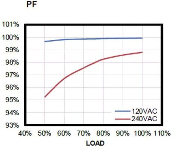 MP44018-AGS-P, PFC Controller, 12 V to 32 V Supply, 2.1 mA Operating, 25 µA Startup Current, SOIC-8 MP44018-AGS-P, PFC Controller, 12 V to 32 V Supply, 2.1 mA Operating, 25 µA Startup Current, SOIC-8