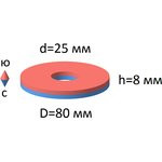 Неодимовый магнит кольцо 80х25х8 мм