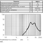Излучатель звука пьезокерамический без генератора SMD 15x15x7мм, SMD зп 15x15x7\1~20\\ 5,0\2C\MSB14\