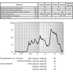 Излучатель звука магнитоэлектрический без генератора SMD 14x11x3мм, 3В/18 Ом , SMDбок зм 14x11x3\ 3,