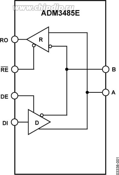 ADM3485EARZ-REEL, приемопередатчик RS-485/RS-422, REEL [SO8]