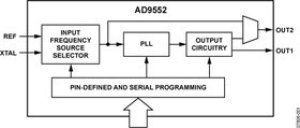 AD9552BCPZ-REEL7, Частотный преобразователь с генератором