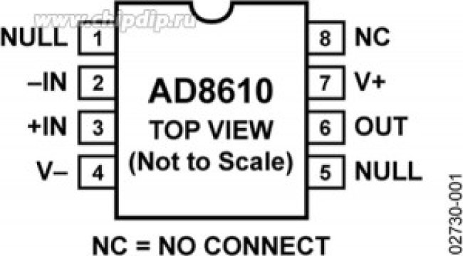 AD8610ARMZ-R7, Операционный усилитель, 25 МГц
