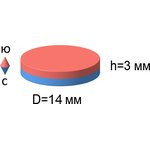 Неодимовый магнит диск 14х3 мм