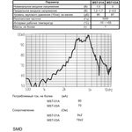 Излучатель звука магнитоэлектрический без генератора SMD 14x11x4мм, 3.0В, 19 Ом, 3.2 кГц; зм 14x11x4