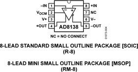 AD8138ARMZ-REEL7, Дифференциальный драйвер АЦП с низкими искажениями