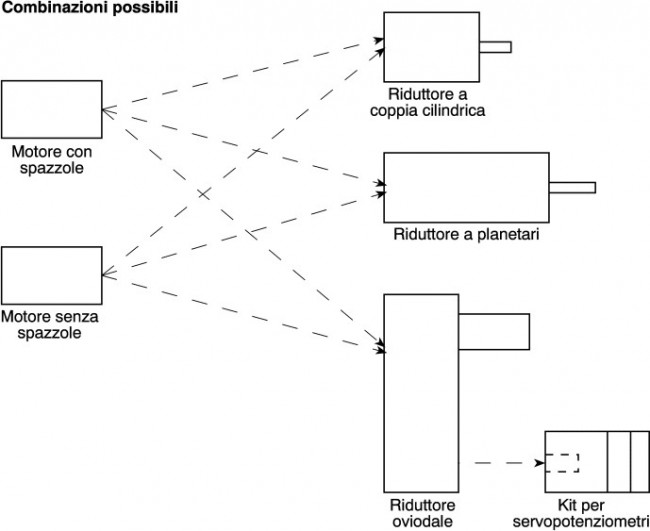 22N28-208E.204, Brushed DC Motor, 3.8 W, 18 V dc, 7 mNm, 6300 rpm, 2mm Shaft Diameter 22N28-208E.204, Brushed DC Motor, 3.8 W, 18 V dc, 7 mNm, 6300 rpm, 2mm Shaft Diameter