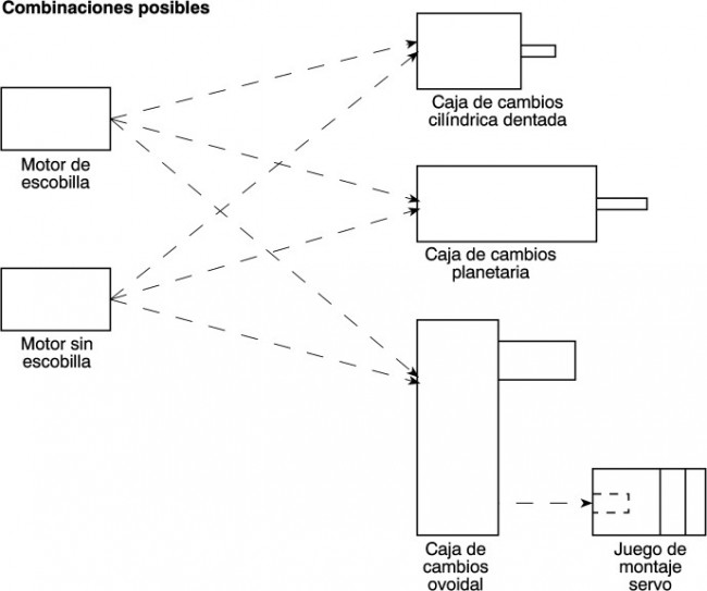 22N28-208E.204, Brushed DC Motor, 3.8 W, 18 V dc, 7 mNm, 6300 rpm, 2mm Shaft Diameter 22N28-208E.204, Brushed DC Motor, 3.8 W, 18 V dc, 7 mNm, 6300 rpm, 2mm Shaft Diameter