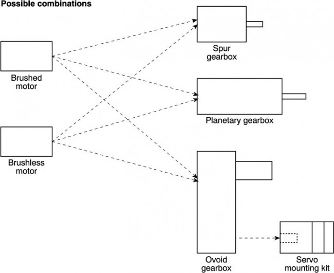 22N28-208E.204, Brushed DC Motor, 3.8 W, 18 V dc, 7 mNm, 6300 rpm, 2mm Shaft Diameter 22N28-208E.204, Brushed DC Motor, 3.8 W, 18 V dc, 7 mNm, 6300 rpm, 2mm Shaft Diameter