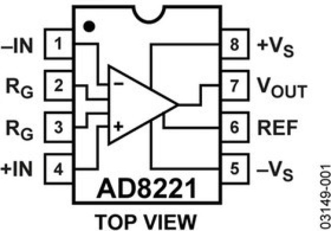 AD8221BRZ-R7
