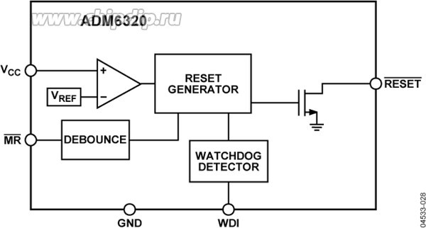 ADM6320CZ29ARJZ-R7, Supervisory Circuits Supervisory Circuit with Watchdog, Manual Reset, and Active-Low/Open-Drain ADM6320CZ29ARJZ-R7, Supervisory Circuits Supervisory Circuit with Watchdog, Manual Reset, and Active-Low/Open-Drain
