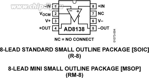 AD8138ARMZ-REEL7, , Дифференциальный драйвер АЦП с низкими искажениями Analog Devices, корпус MSOP-8