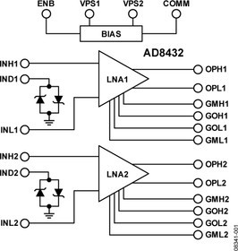 AD8432ACPZ-WP, Операционный усилитель двухканальный низкий уровень шума регулиромое усиление и входной импеданс 24LFSP