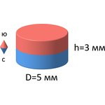 Неодимовый магнит диск 5х3 мм