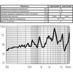 Излучатель звука пьезоэлектрический без генератора 30x12мм, 1~30В, 3,4 кГц, 2P15, CBE3034BP, DAE YOU