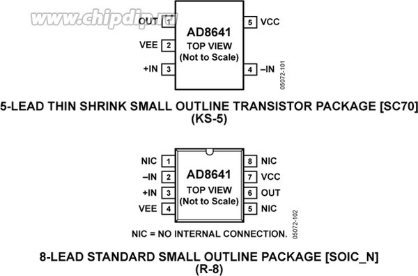AD8641AKSZ-REEL7, Precision Amplifiers LOW POWER/IBIAS, R-R PRECISION JFET AMP