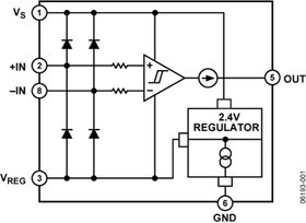 AD8214ARMZ-R7, Высоковольтный компаратор напряжения на токовом шунте с коротким временем отклика