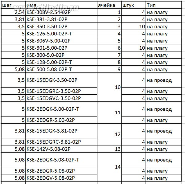 Набор клеммников на плату и провод. Аналоги Degson, KLS, Golten, Wanjie, WEIDMULLER, Dinkle, Deca, ANYTEK.