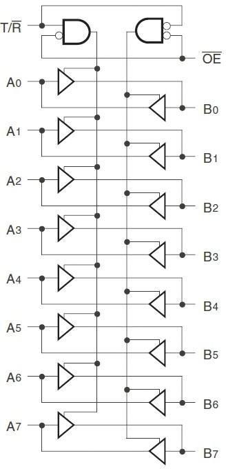 74FCT245ATPYG, TRANSCEIVER, BIDIRECTIONAL, -40 TO85DEGC