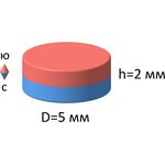 Неодимовый магнит диск 5х2 мм Неодимовый магнит диск 5х2 мм