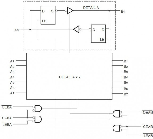 74FCT543ATQG, QSOP-24-4.0mm Buffer/Driver/Transceiver